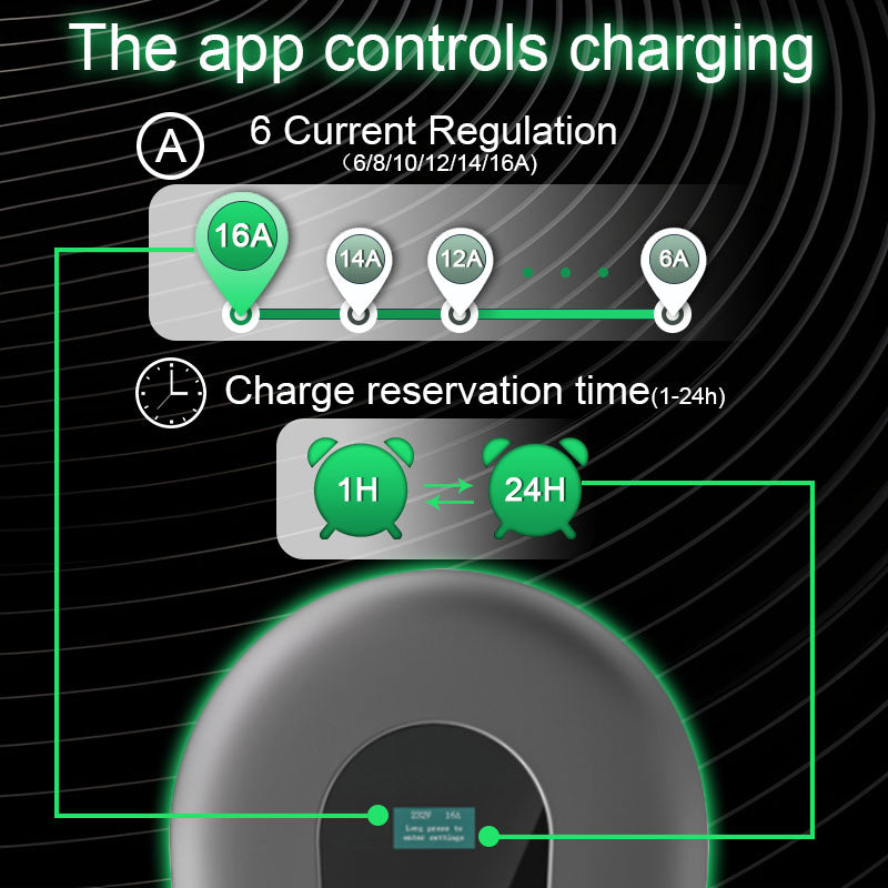 Coolladen 11kW Wallbox Smart App Type2 Caricatore EV 400V 32A, Corrente Regolabile Home Stazione di Ricarica EV Per Veicoli Elettrici EVSE